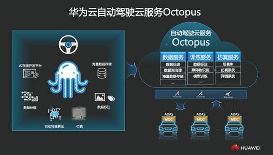 自动驾驶，华为,自动驾驶,智能网联