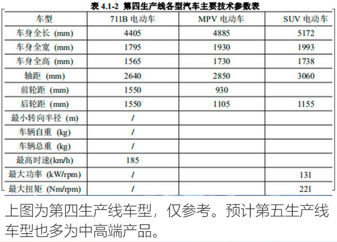 SUV，广汽丰田，广汽丰田产能