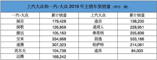 产量，销量，上汽大众，上汽大众汽车销量