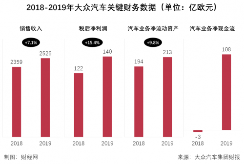 疫情，大众停工,大众现金流储备情况，大众电动化策略