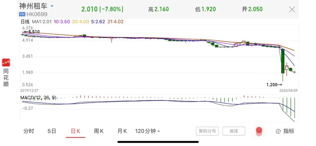 爱奇艺也遭浑水公司做空，韭菜们应该怎么样避雷？ 