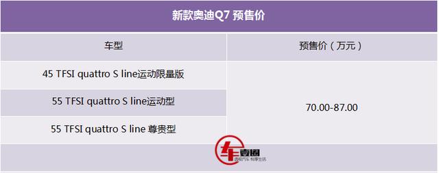 ?预售70万起，关于即将上市的全新奥迪Q7这5件事儿你需要了解！