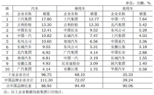 销量，疫情，中国头部车企,3月汽车销量