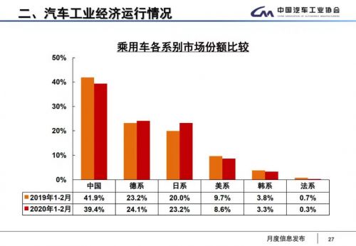 销量，疫情，中国头部车企,3月汽车销量