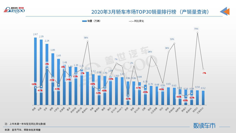 SUV，销量，朗逸，3月汽车销量,SUV,轿车,MPV
