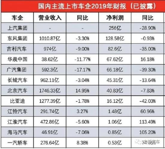 财报，江淮汽车，车企财报,财报