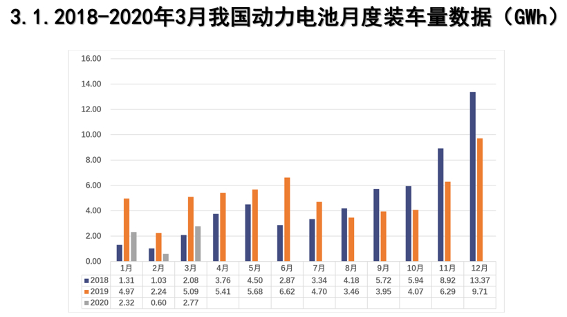 宁德时代，特斯拉，电池，宁德时代,动力电池