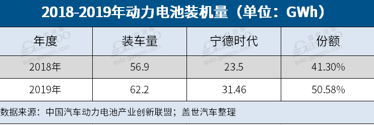 宁德时代，特斯拉，电池，宁德时代,动力电池