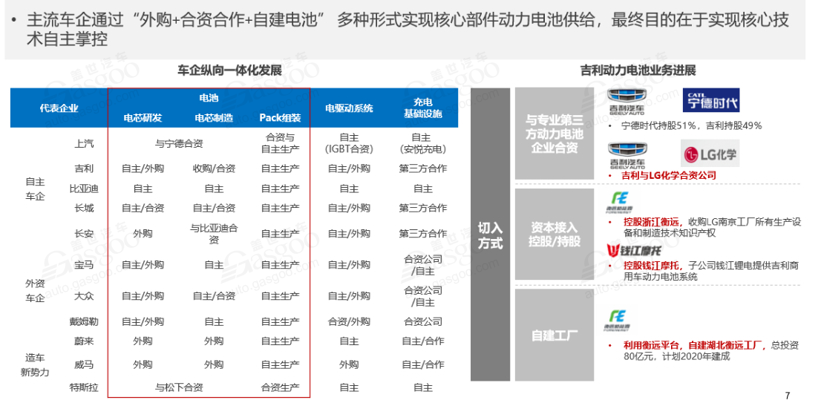 宁德时代，特斯拉，电池，宁德时代,动力电池