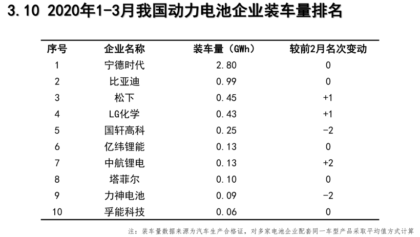 宁德时代，特斯拉，电池，宁德时代,动力电池