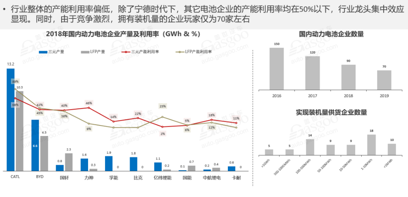 宁德时代，特斯拉，电池，宁德时代,动力电池