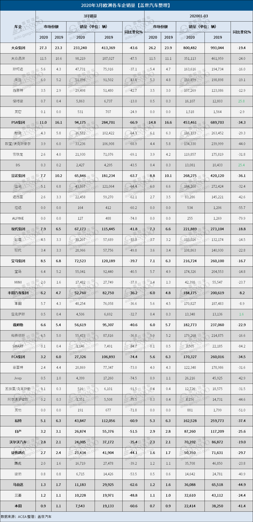 销量，3月欧洲车市销量,欧洲汽车销量