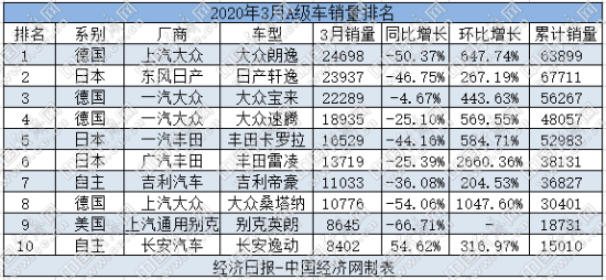 销量，卡罗拉，汽车销量