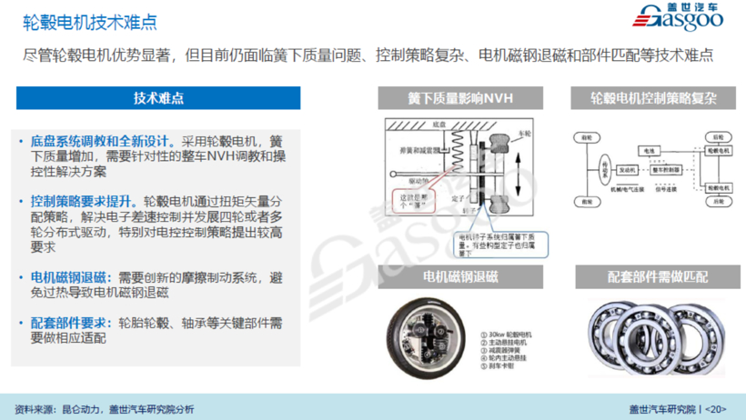 黑科技，轮毂电机,泰特机电