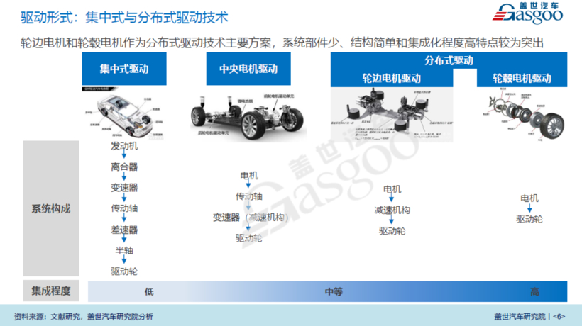 前恒大员工回应离职高管：轮毂电机很难量产