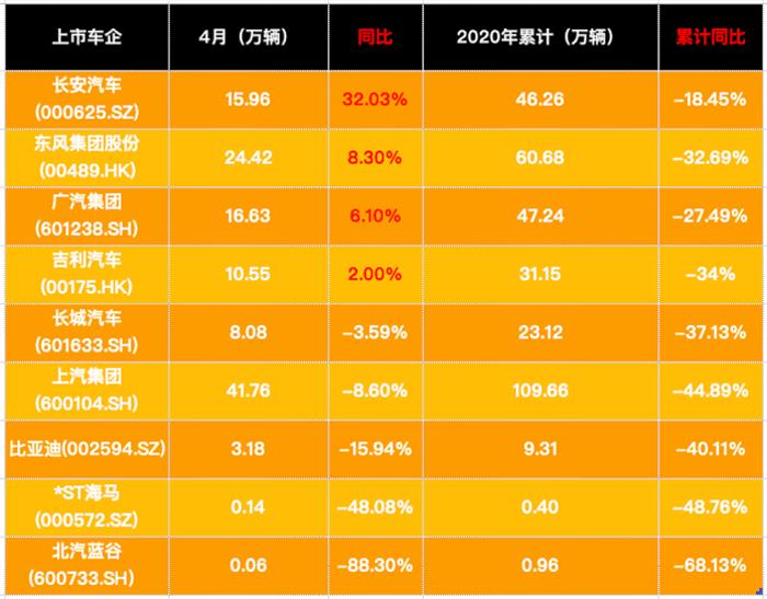 销量，政策，疫情，4月汽车销量