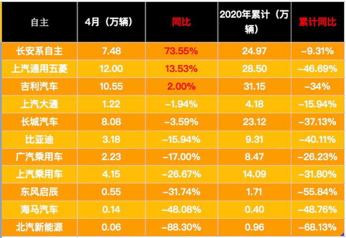 销量，政策，疫情，4月汽车销量
