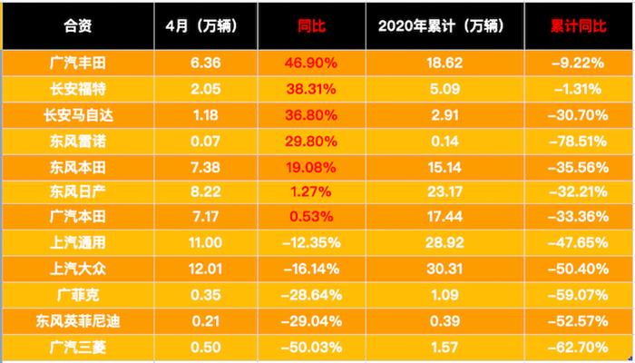 销量，政策，疫情，4月汽车销量