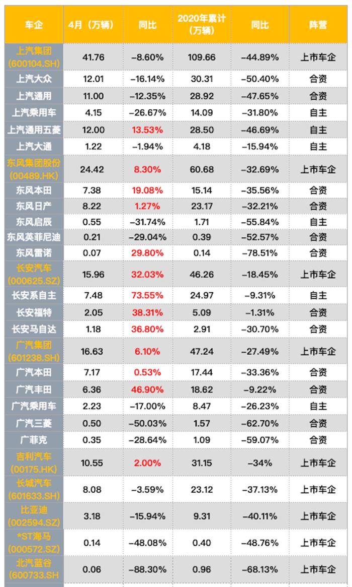 销量，政策，疫情，4月汽车销量