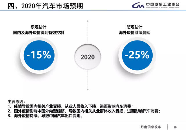疫情，国内车企复工