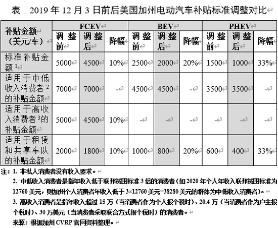 电动汽车，销量，政策，新能源汽车,电动汽车,汽车销量