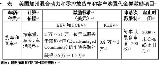 电动汽车，销量，政策，新能源汽车,电动汽车,汽车销量