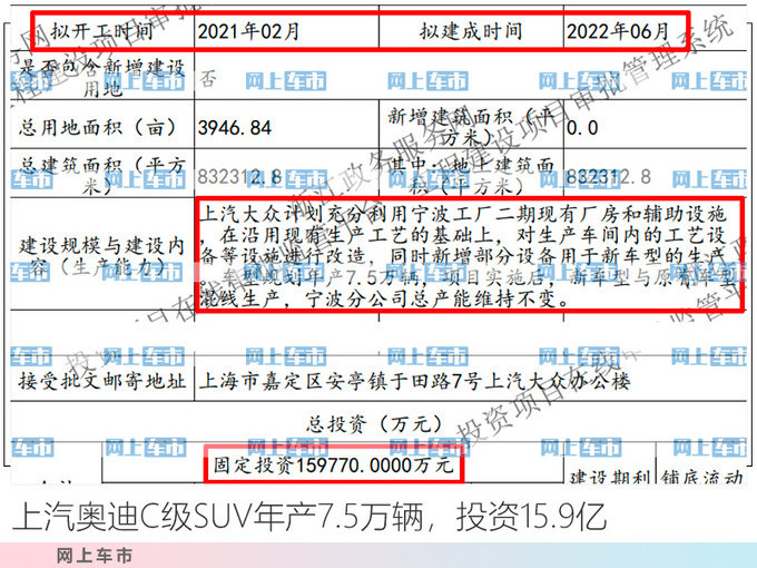 SUV，途昂,上汽奥迪“Q8”