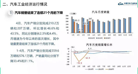 销量，长安汽车，长安,汽车销量