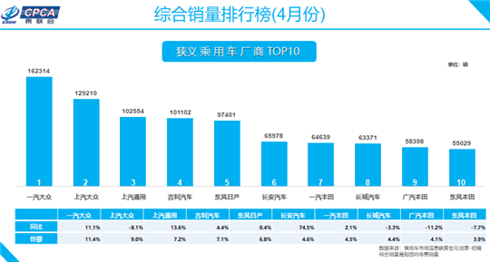 销量，长安汽车，长安,汽车销量