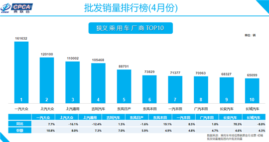 销量，长安汽车，长安,汽车销量
