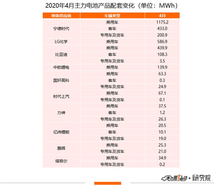 产量，比亚迪，宁德时代，电池，宁德时代,新能源汽车