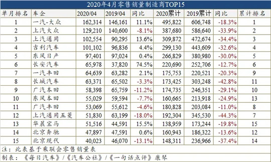 销量，奥迪A6，比亚迪，比亚迪宋,比亚迪,4月汽车销量