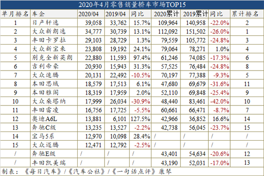 销量，奥迪A6，比亚迪，比亚迪宋,比亚迪,4月汽车销量