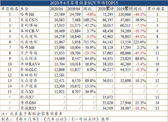 销量，奥迪A6，比亚迪，比亚迪宋,比亚迪,4月汽车销量