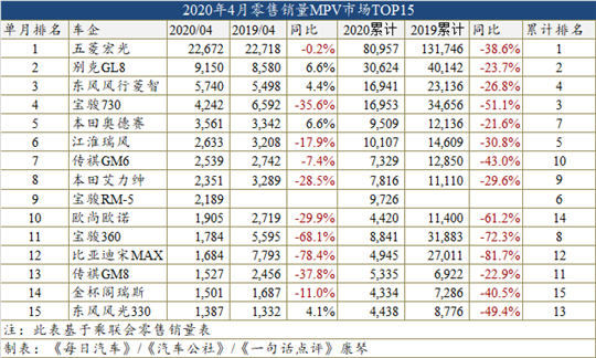 销量，奥迪A6，比亚迪，比亚迪宋,比亚迪,4月汽车销量