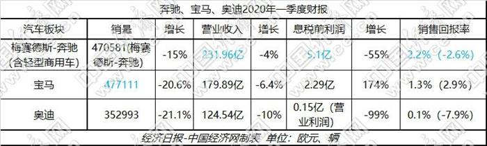 BBA一季报遭冲击 中国市场成“关键先生”