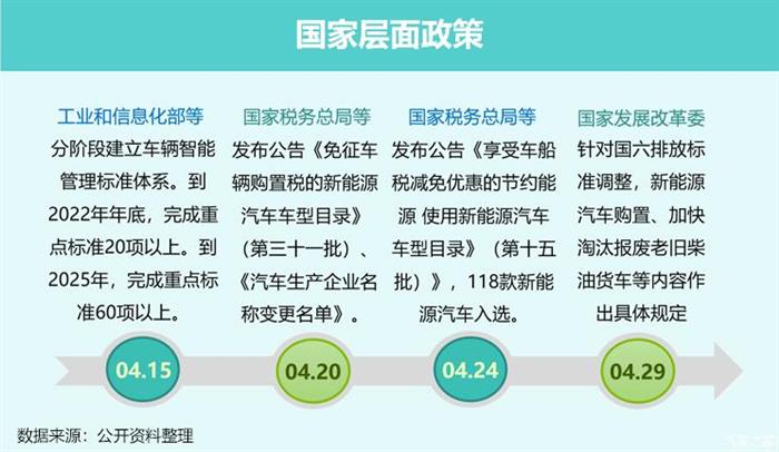 豪华车，政策，新能源汽车。豪华车市