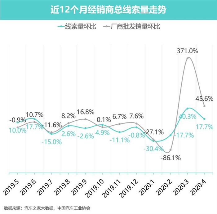 豪华车，政策，新能源汽车。豪华车市