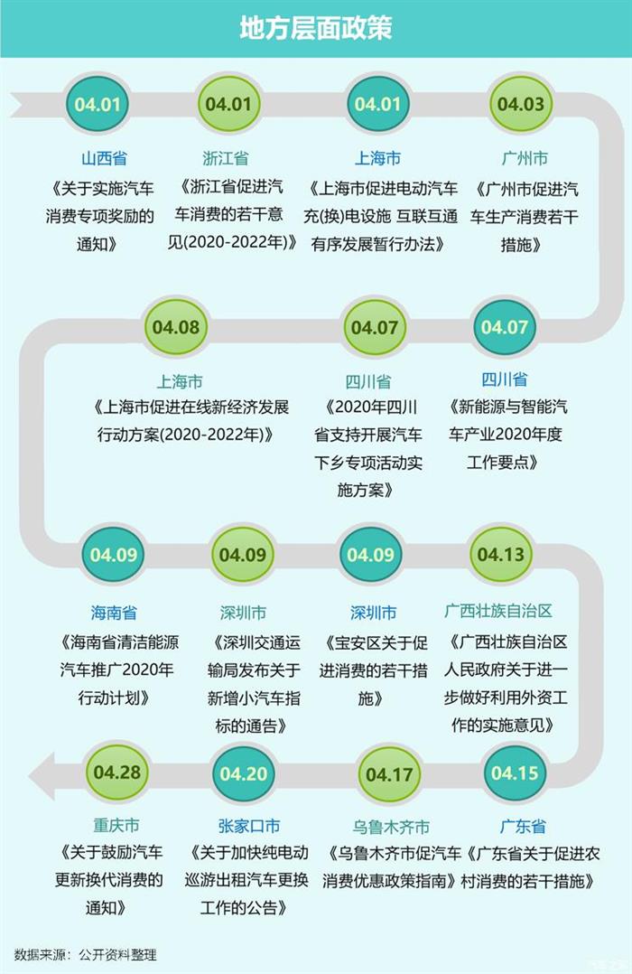 豪华车，政策，新能源汽车。豪华车市