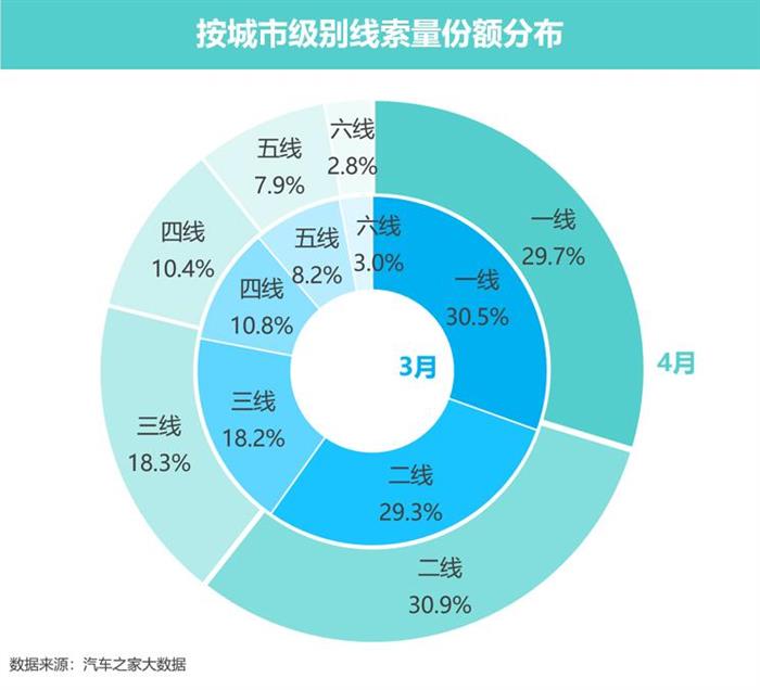 豪华车，政策，新能源汽车。豪华车市