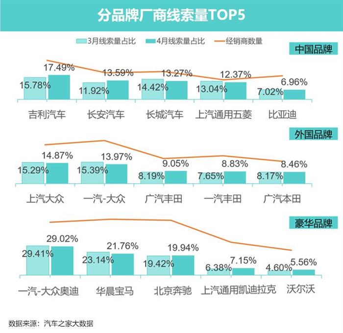 豪华车，政策，新能源汽车。豪华车市