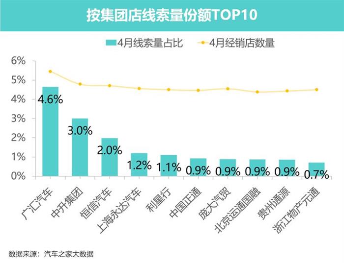 豪华车，政策，新能源汽车。豪华车市