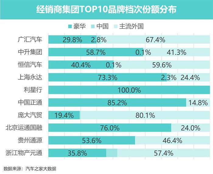 豪华车，政策，新能源汽车。豪华车市