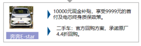 政策，汽车下乡,新能源车下乡
