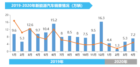 政策，汽车下乡,新能源车下乡