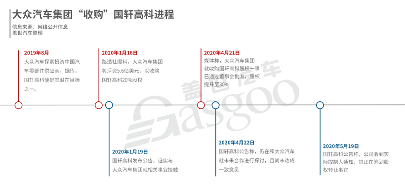 电池，国轩高科