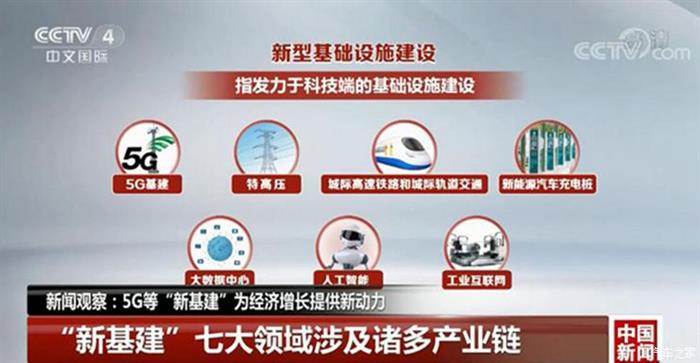 新基建，自动驾驶