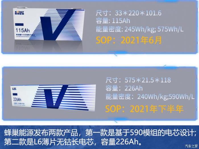 前瞻技术，电池，新能源,特斯拉
