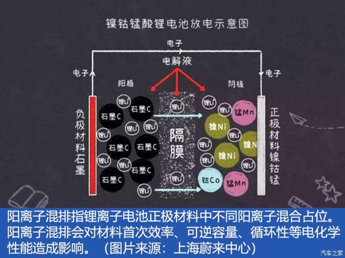 前瞻技术，电池，新能源,特斯拉