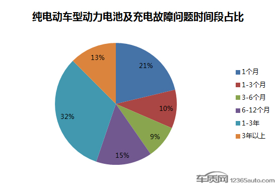 电动汽车，电池，电动汽车,电池安全